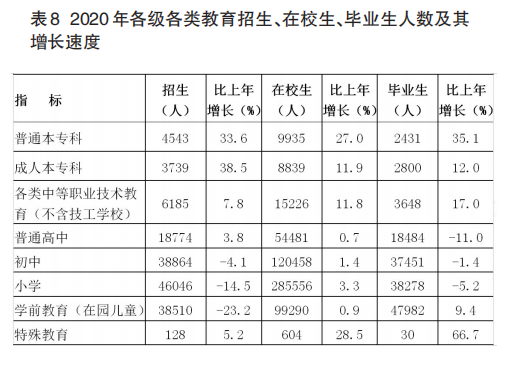 2020汕尾市城区gdp_2020年前三季度汕尾市经济运行简况(2)