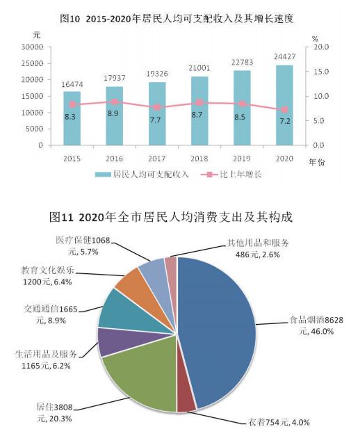 2021汕尾市gdp(2)