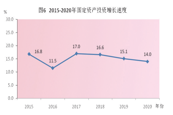 2020汕尾市城区gdp_2020年前三季度汕尾市经济运行简况(2)