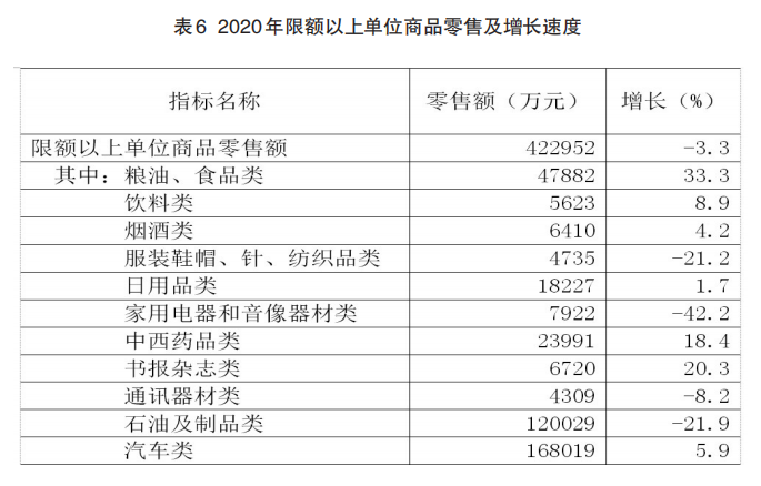 2020汕尾市GDP